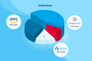 AWS vs Azure vs Google Cloud