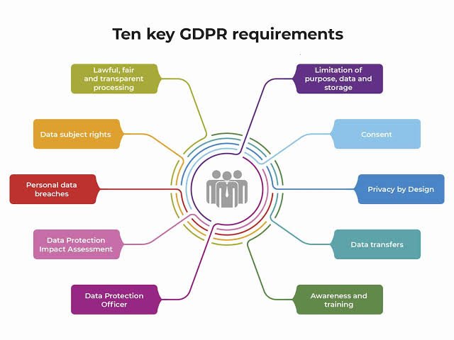 GDPR compliance checklist