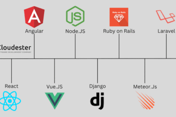 best web development frameworks 2026