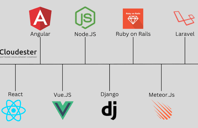 best web development frameworks 2026