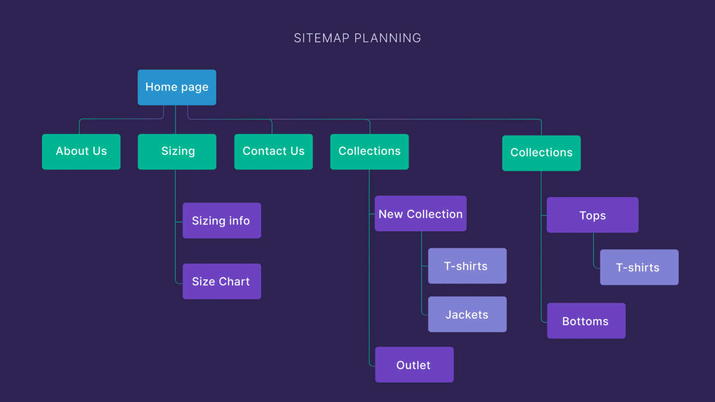 how to build a website from scratch