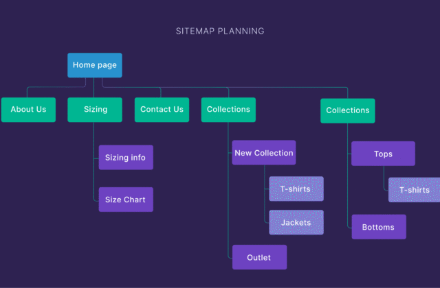 how to build a website from scratch