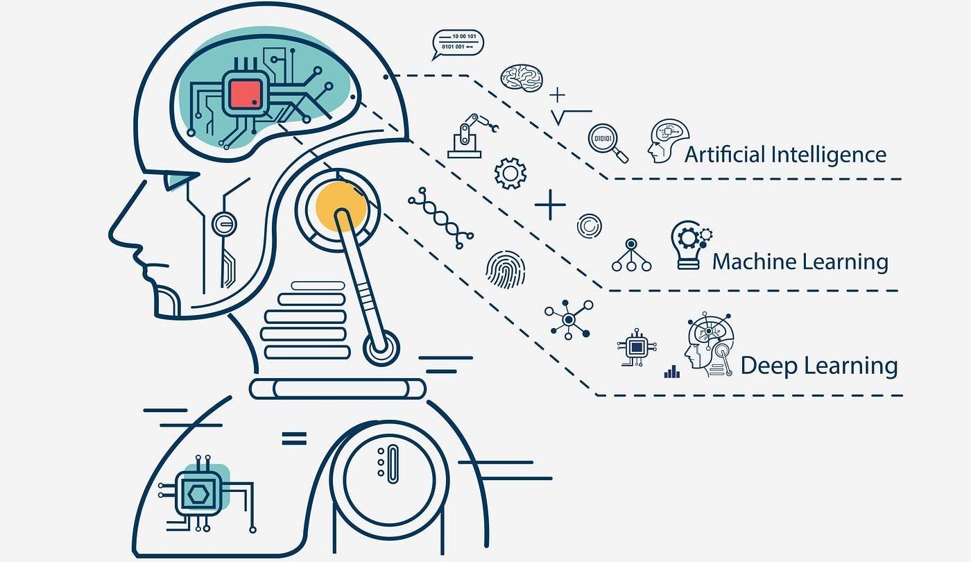 machine learning for beginners