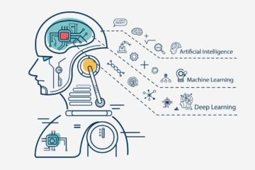 machine learning for beginners