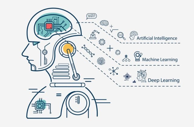 machine learning for beginners